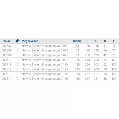 Netvic System® csappantyú D 063