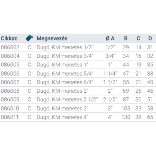 Dugó, KM menetes 1"
