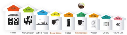 Pontaqua Invernext Plus hőszivattyú 28,3kW R32, 3fázis