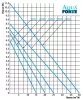 AQUAFORTE P-szériás tószivattyú P-25000