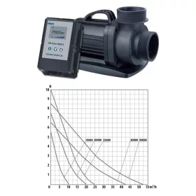 AQUAFORTE PRIME VARIO Tószivattyú WIFI-vel Vario 25000WiFi