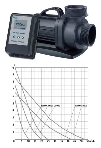 AQUAFORTE PRIME VARIO Tószivattyú WIFI-vel Vario 25000WiFi