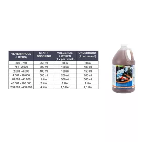 Clean & Clear 1 l
