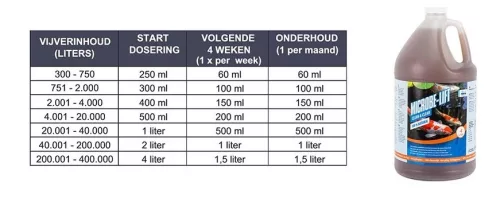 Clean & Clear 1 l