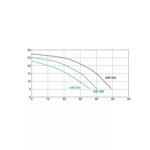 KRIPSOL PRIME (HCP3600) 30 2,5 kW/400V, 30 m3/h