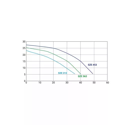 KRIPSOL PRIME (HCP3600) 36 3,0 kW/400V, 36 m3/h