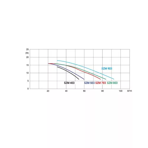 KRIPSOL KARPA (HCP1000) 40 2,5 kW/400V, 44 m3/h