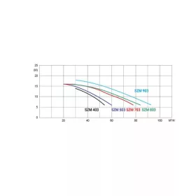 KRIPSOL KARPA (HCP1000) 45 2,76 kW/400V, 48 m3/h