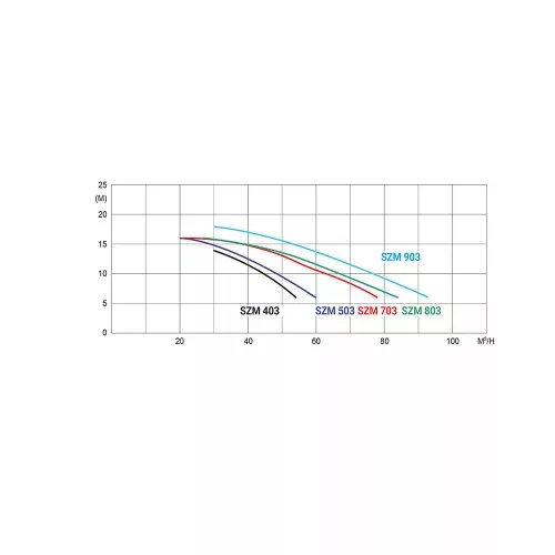 KRIPSOL KARPA (HCP1000) 45 2,76 kW/400V, 48 m3/h