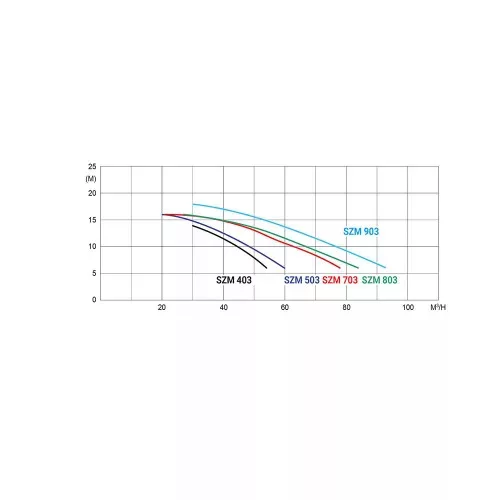 KRIPSOL KARPA (HCP1000) 70 3,5 kW/400V, 63 m3/h