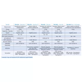 Hayward Pool Rx Szivattyú, Redox mérés és szabályozás