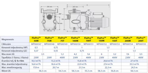 Zodiac FloPro szivattyú 75M 13,2m3/h