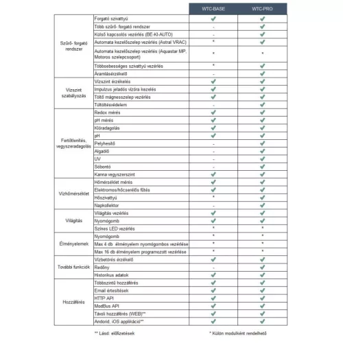 WellnessTech PRO medence vezérlő (2 medence) 